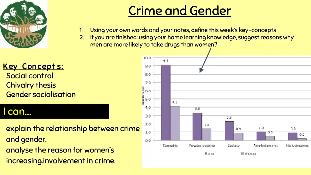 crime and gender