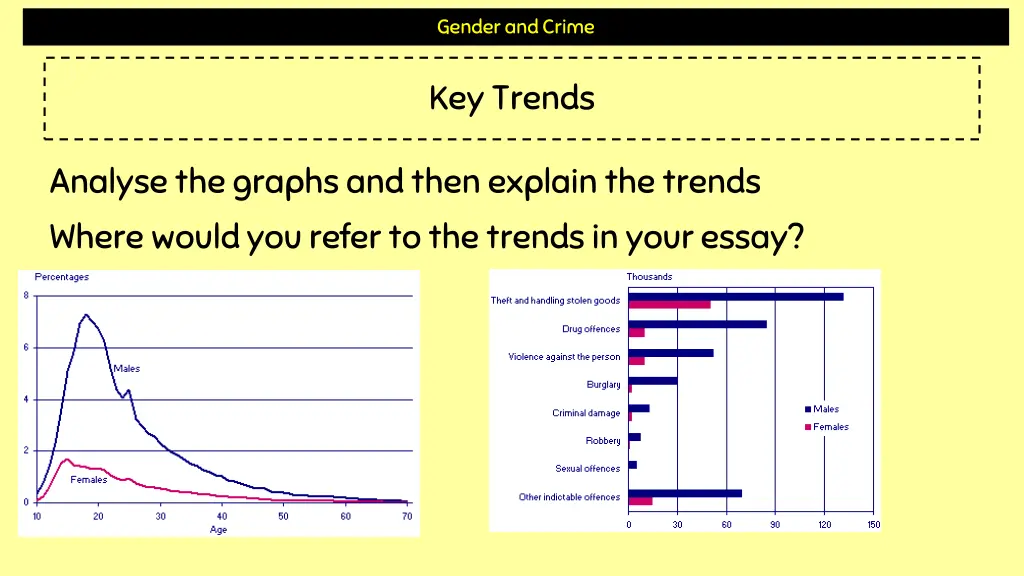 gender and crime 2