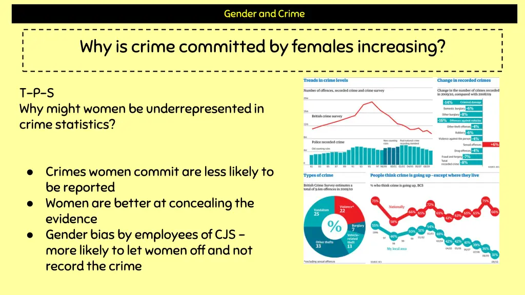 gender and crime 6