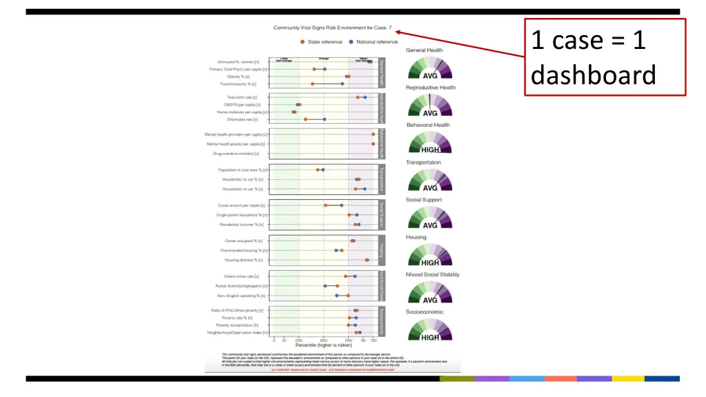 1 case 1 dashboard