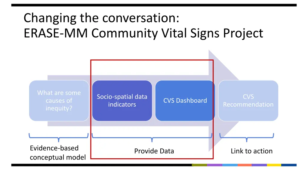 changing the conversation erase mm community 1