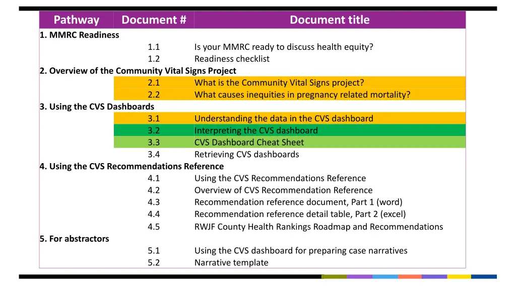 pathway 1 mmrc readiness