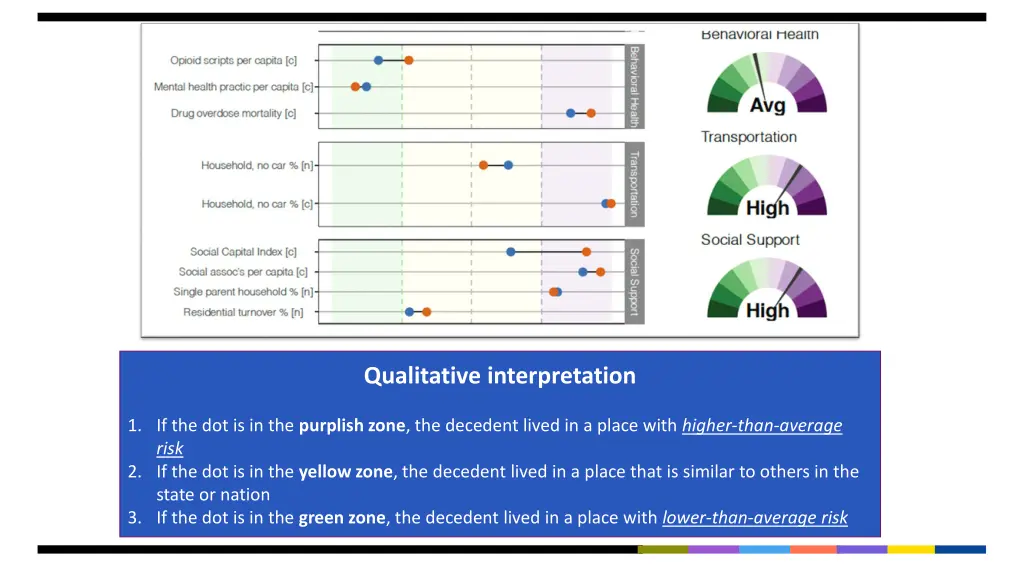 qualitative interpretation