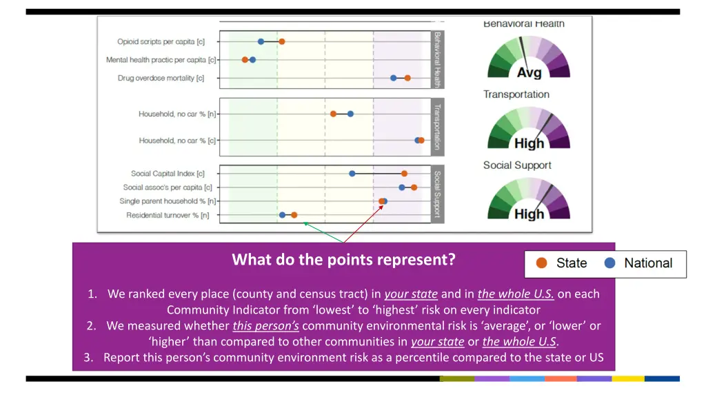 what do the points represent