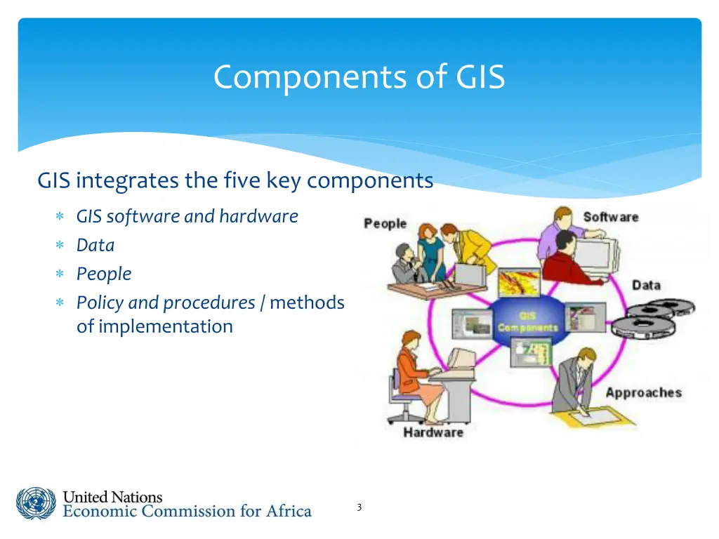 components of gis