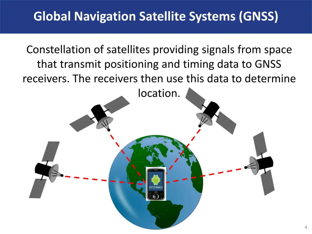 global navigation satellite systems gnss