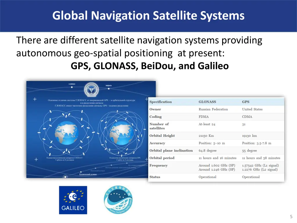 global navigation satellite systems