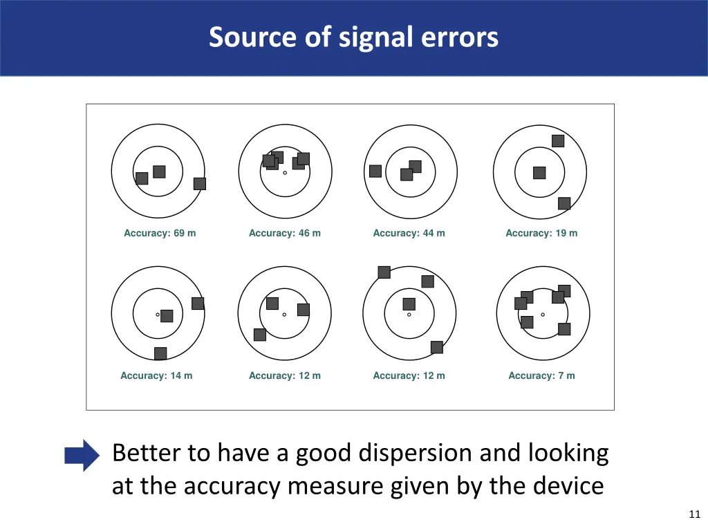 source of signal errors 1