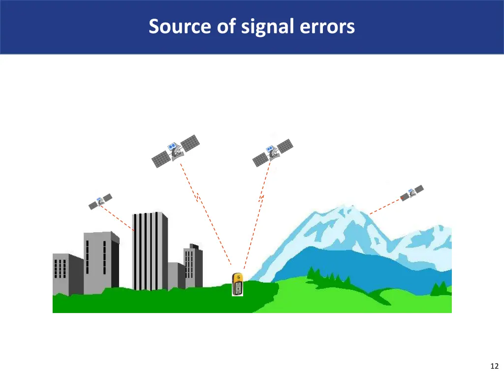 source of signal errors 2