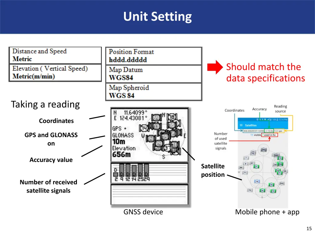 unit setting