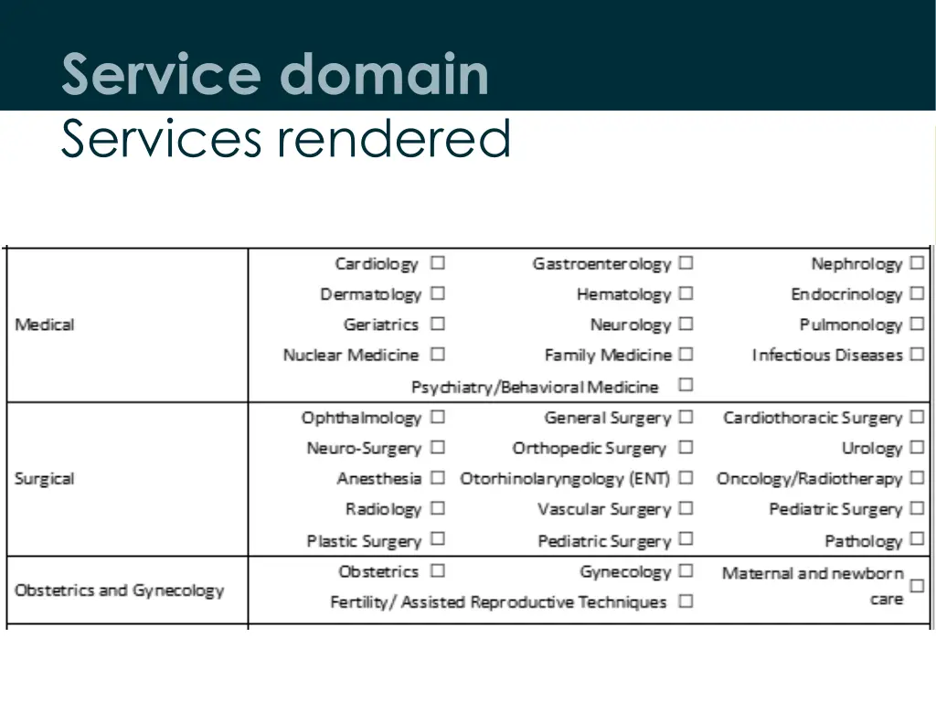 service domain services rendered