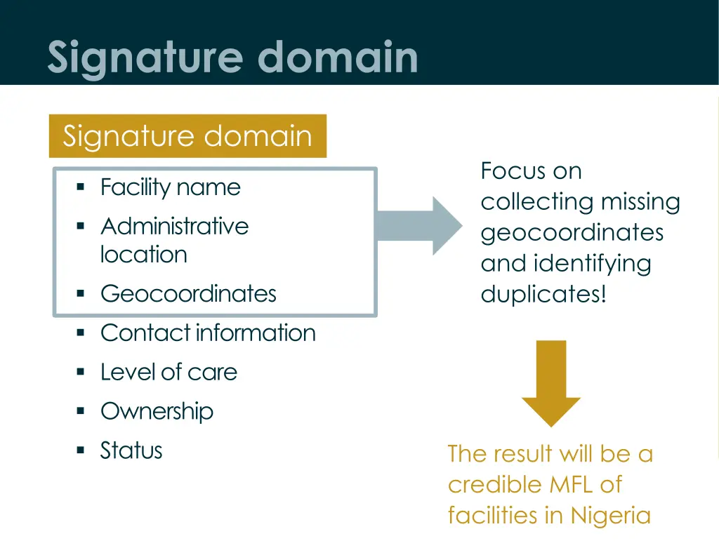 signature domain 1