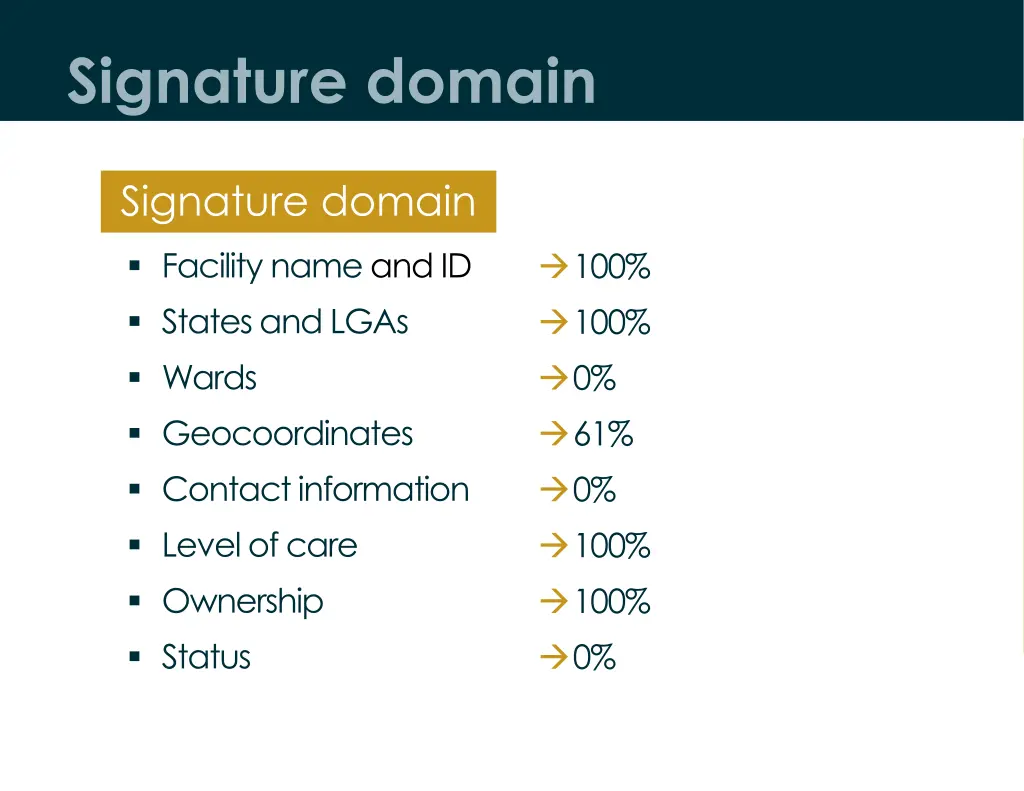 signature domain