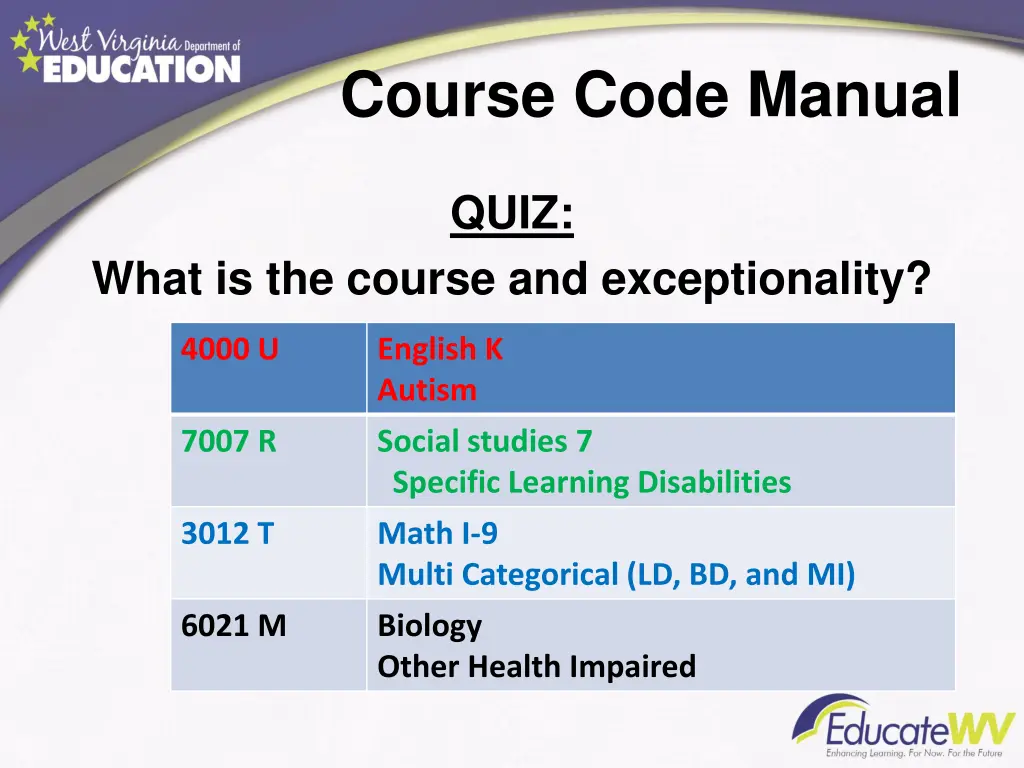 course code manual 2