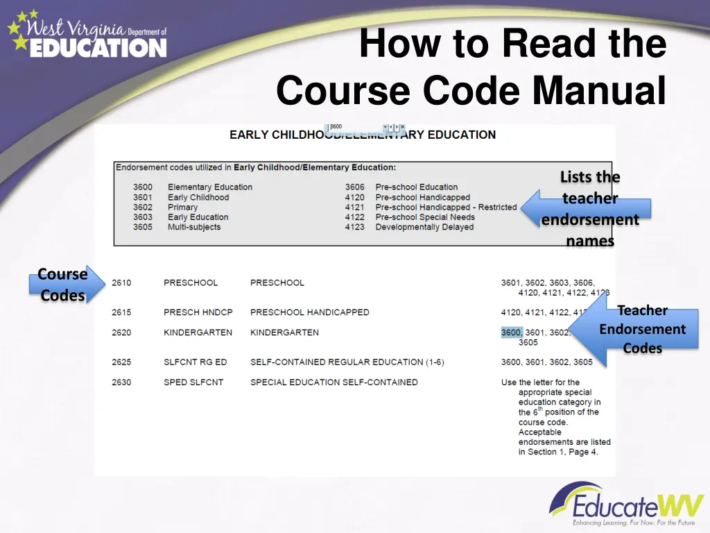 how to read the course code manual