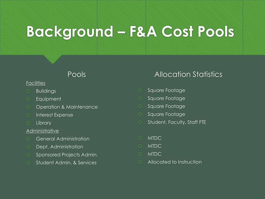 background f a cost pools