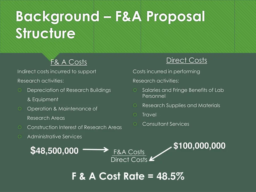 background f a proposal structure