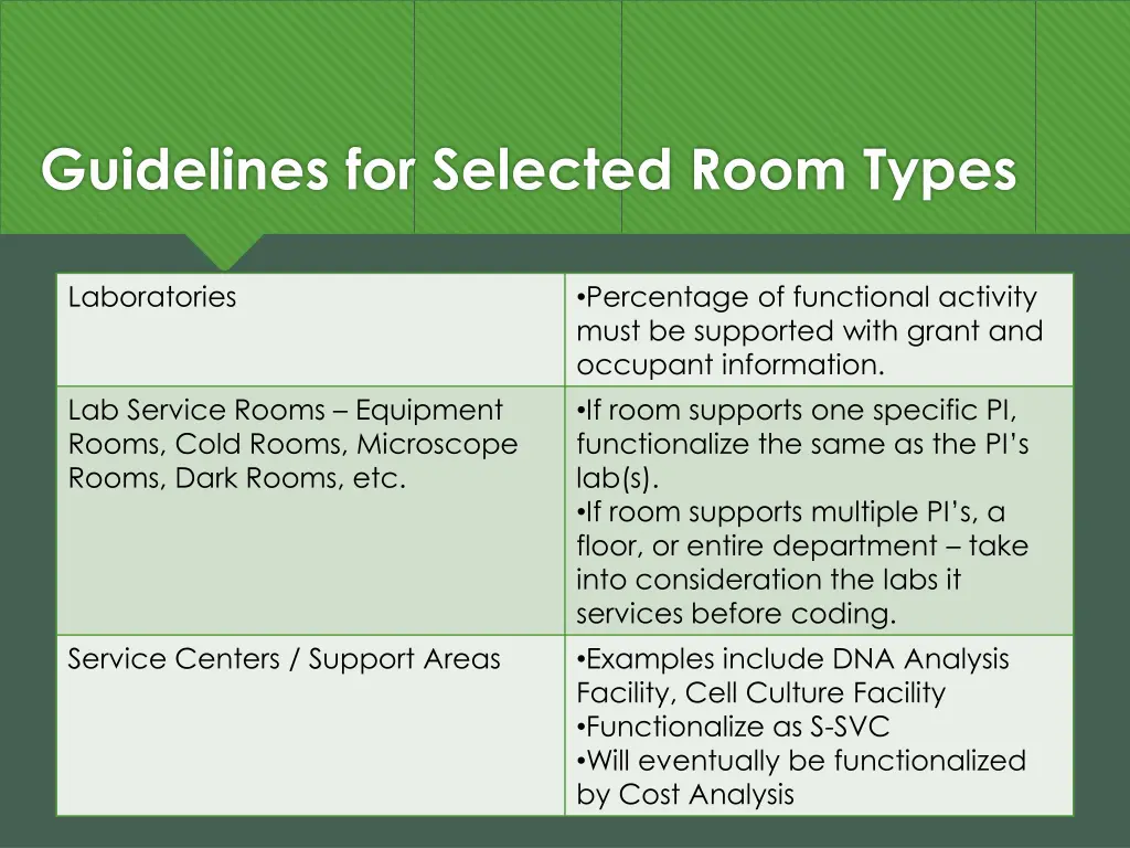 guidelines for selected room types