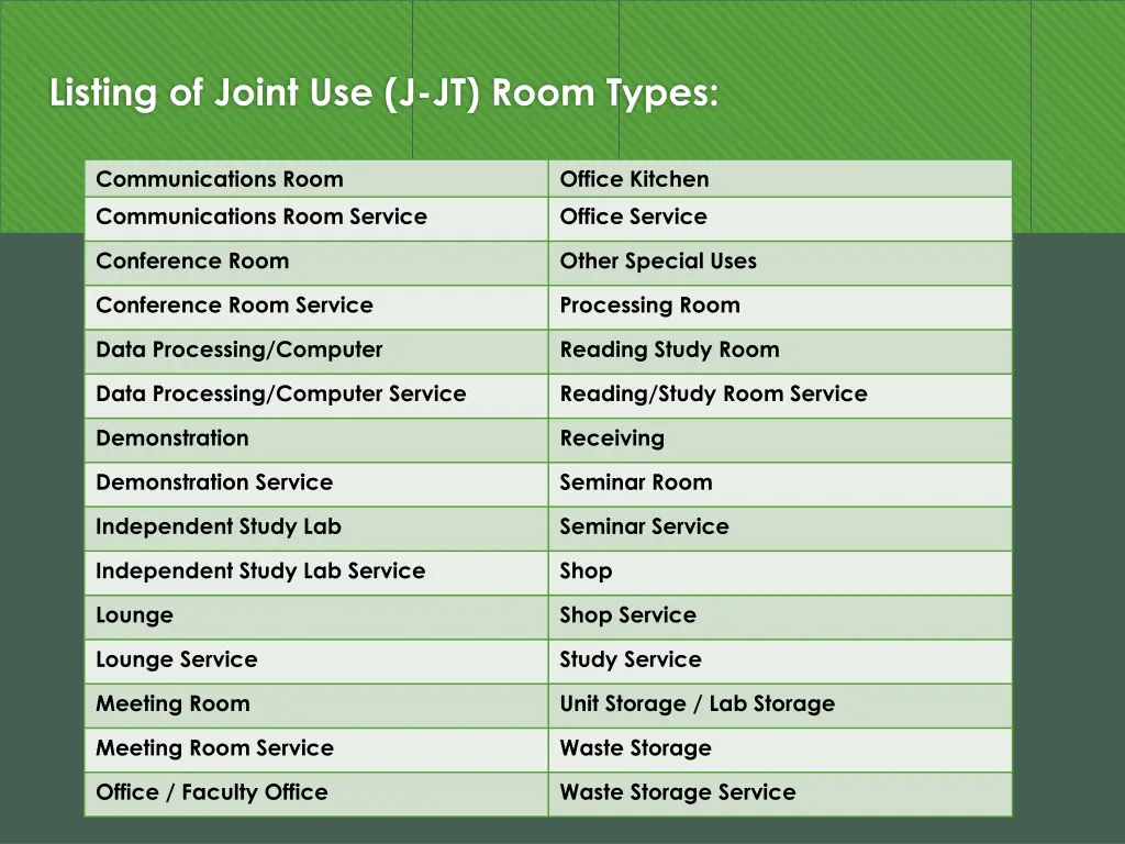 listing of joint use j jt room types