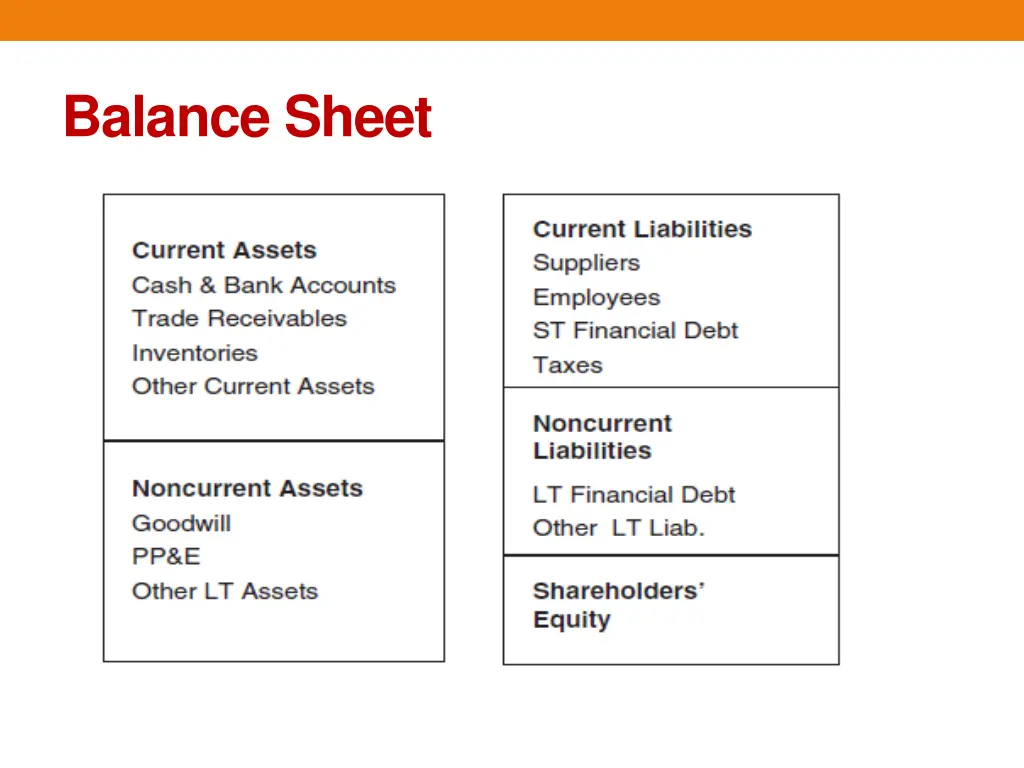 balance sheet