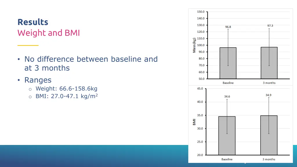 results weight and bmi