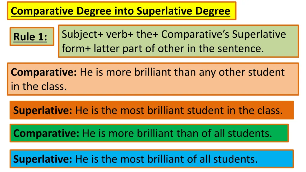 comparative degree into superlative degree