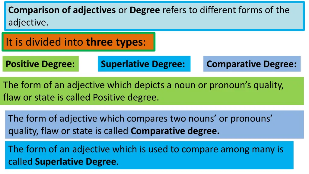 comparison of adjectives or degree refers