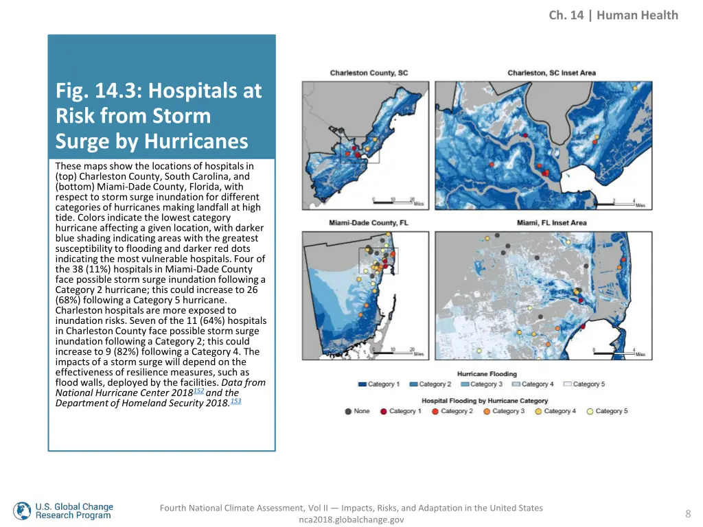 ch 14 human health 6