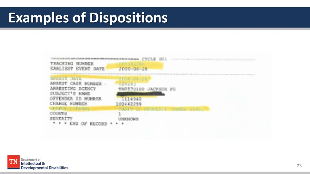 examples of dispositions