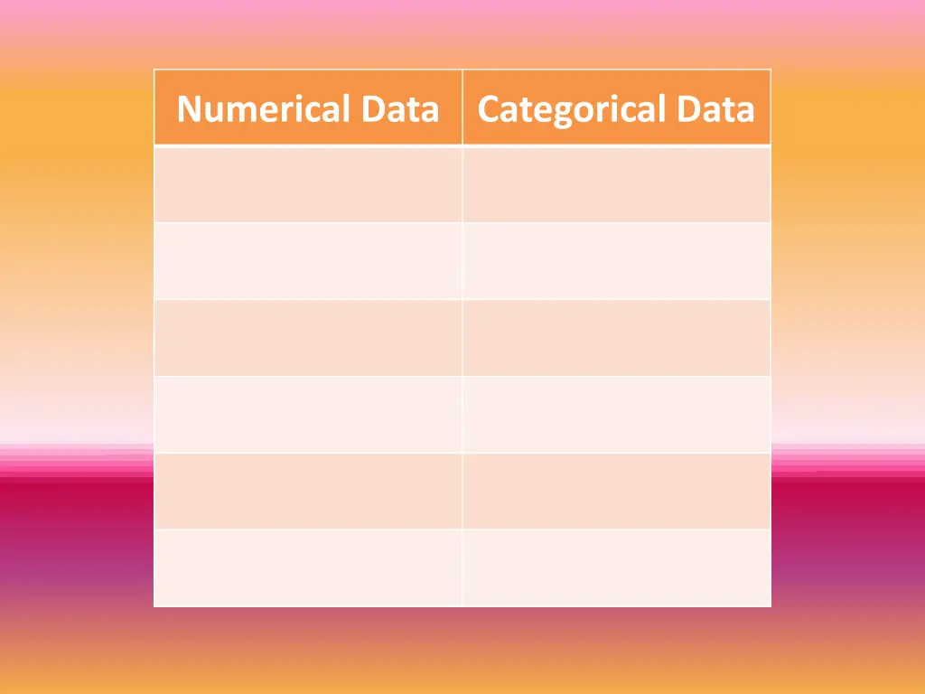 numerical data categorical data