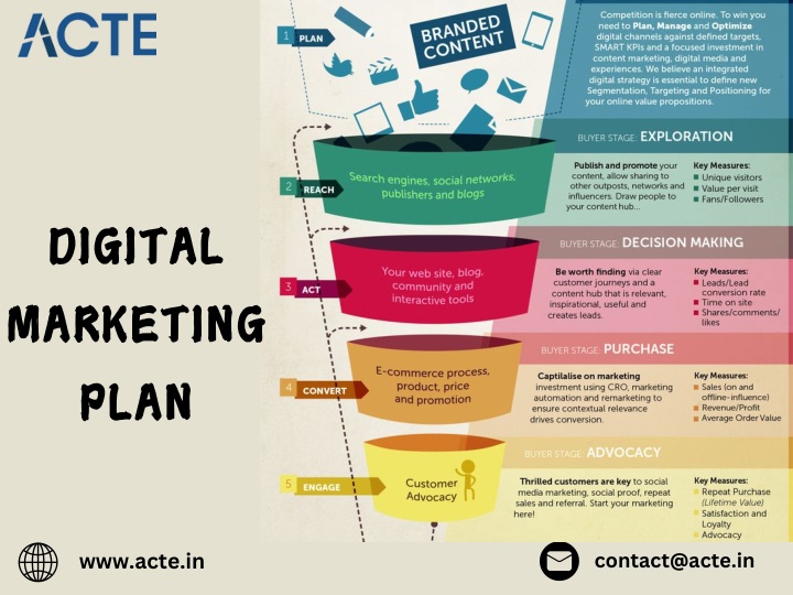 digital marketing plan