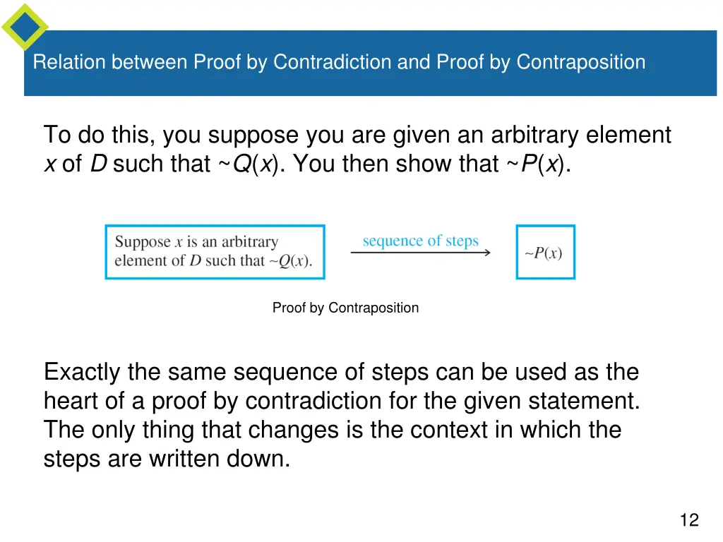 relation between proof by contradiction and proof 1