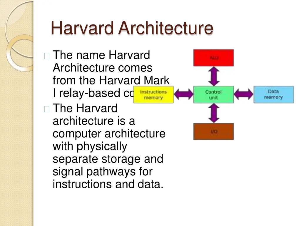 harvard architecture