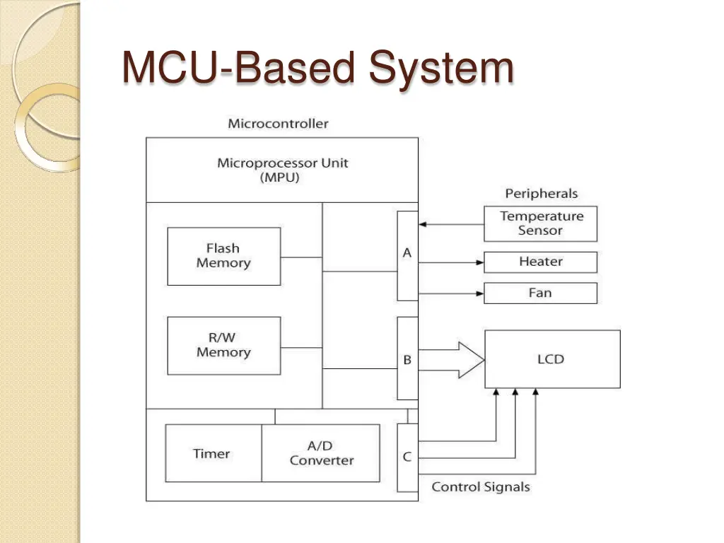 mcu based system