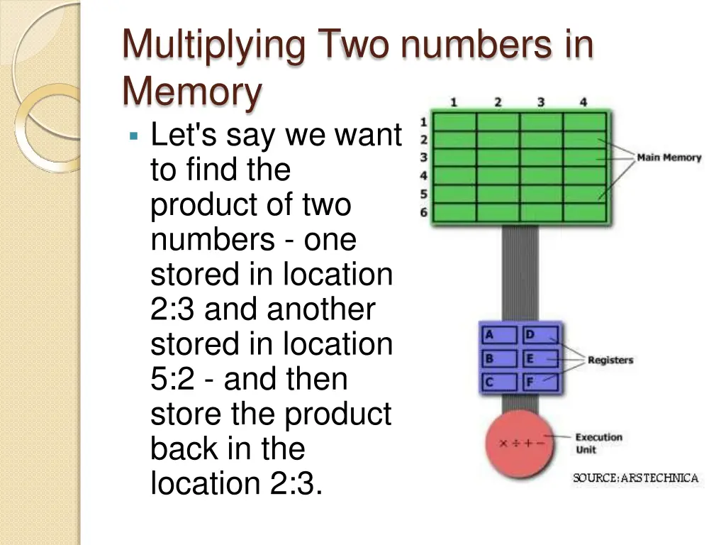 multiplying two numbers in memory