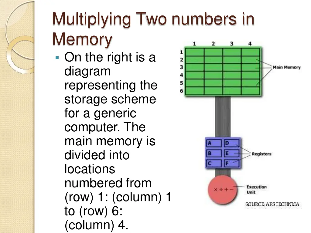 multiplying two numbers in memory on the right