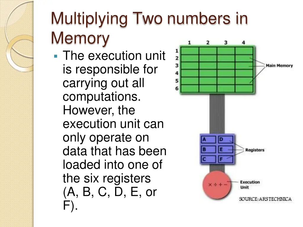 multiplying two numbers in memory the execution