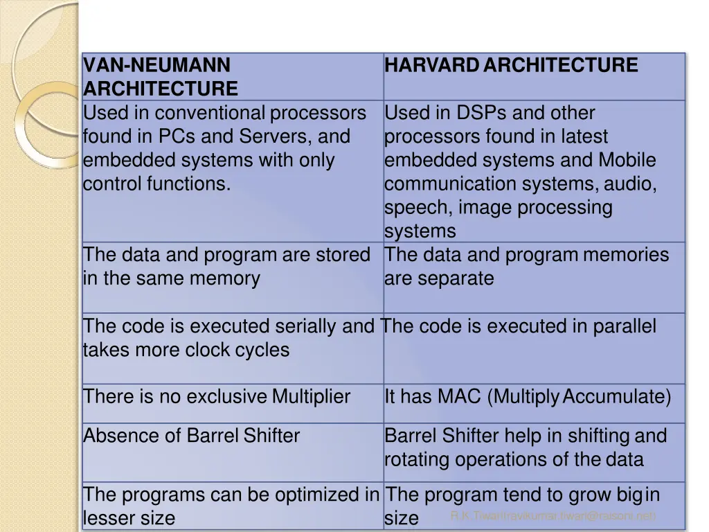 van neumann architecture used in conventional