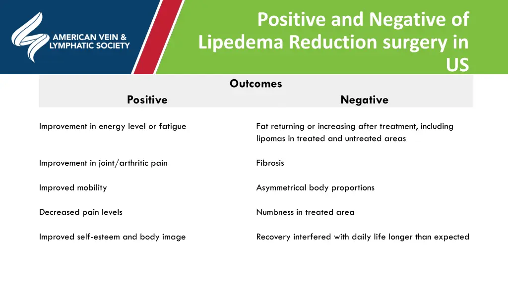 positive and negative of lipedema reduction