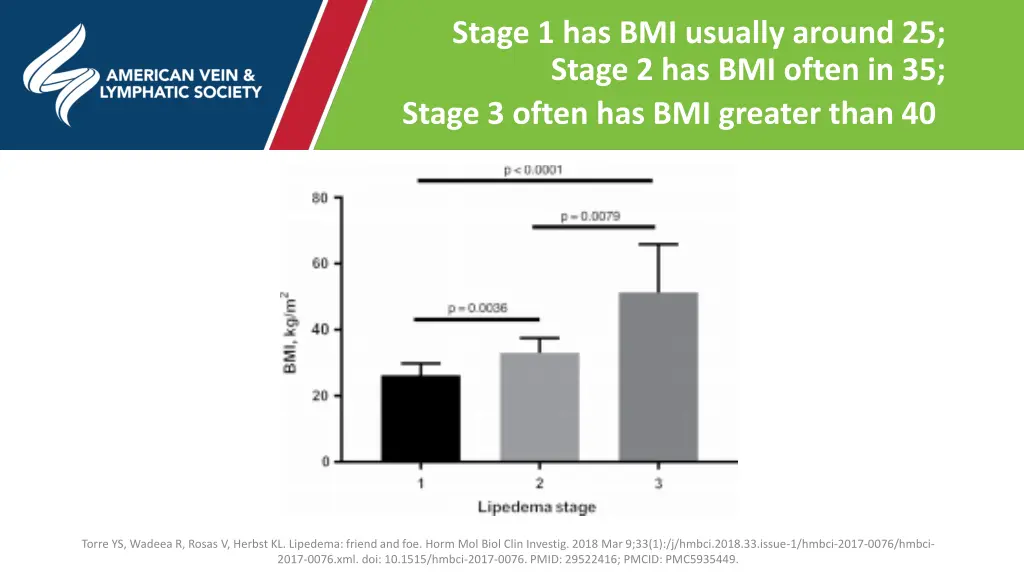 stage 1 has bmi usually around 25 stage