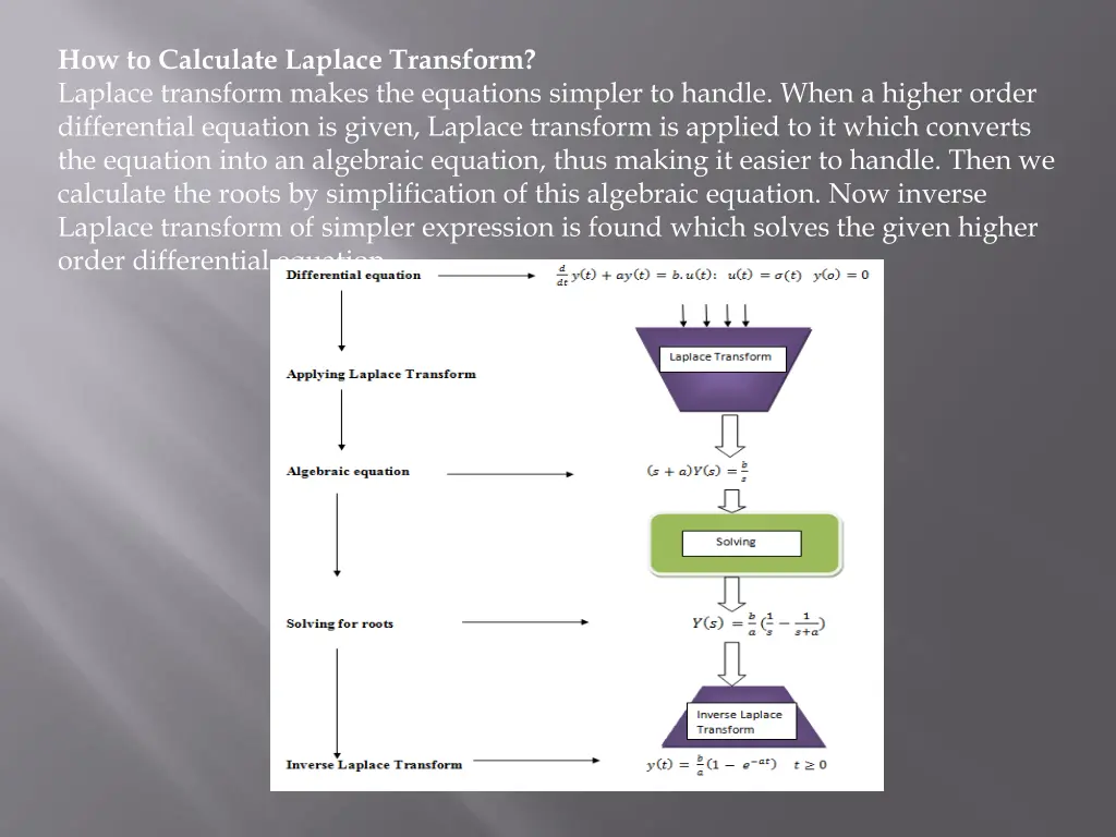 how to calculate laplace transform laplace