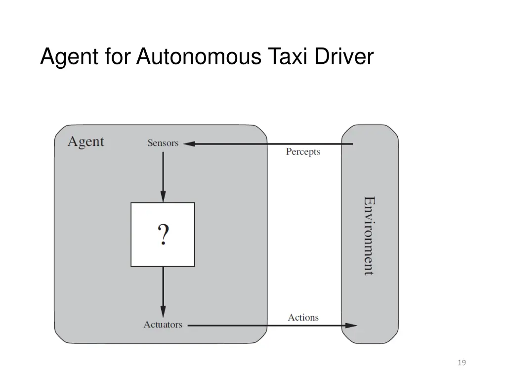 agent for autonomous taxi driver