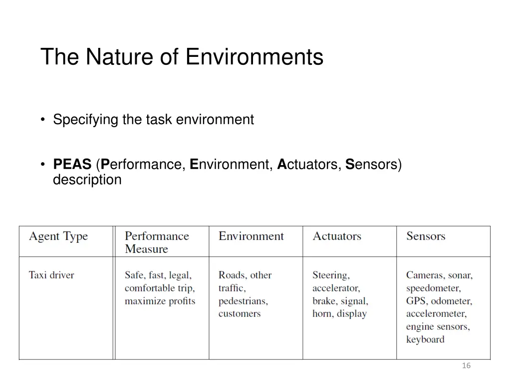 the nature of environments