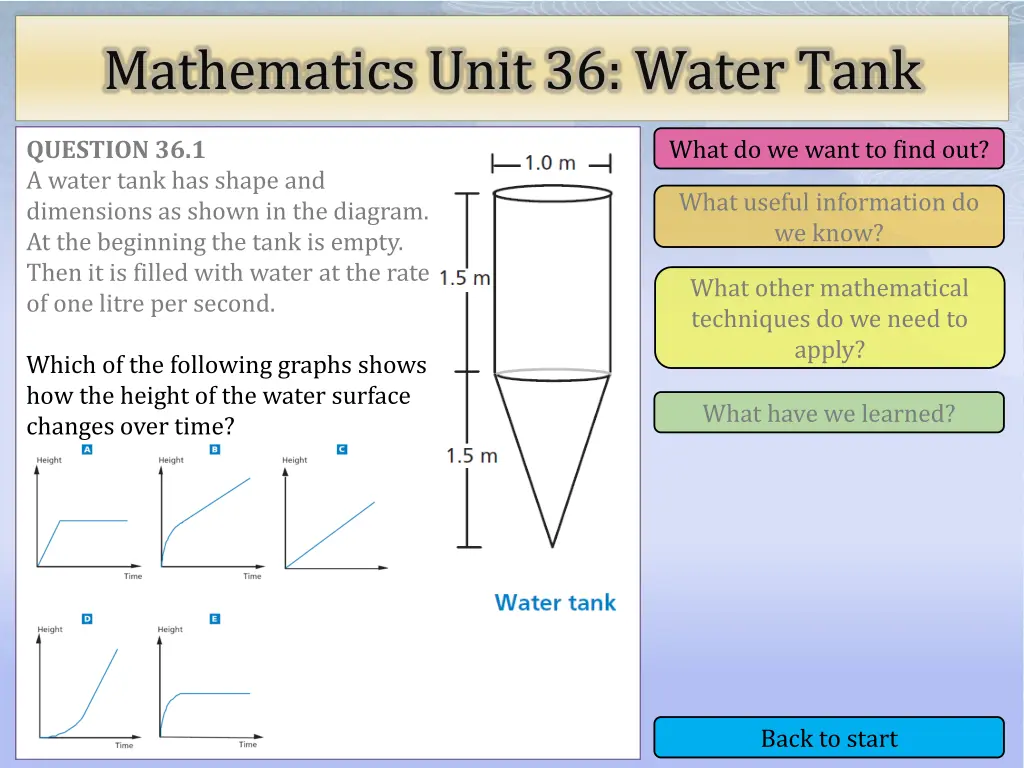 mathematics unit 36 water tank 1