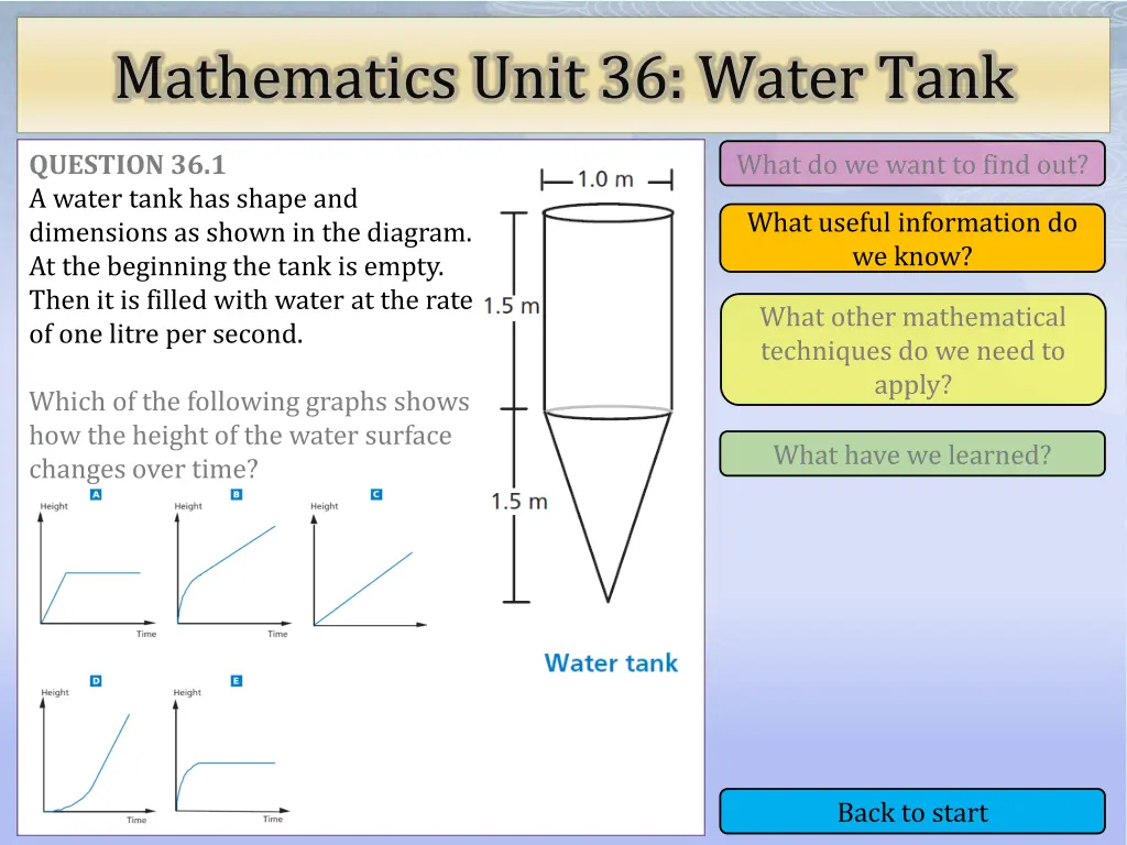 mathematics unit 36 water tank 2