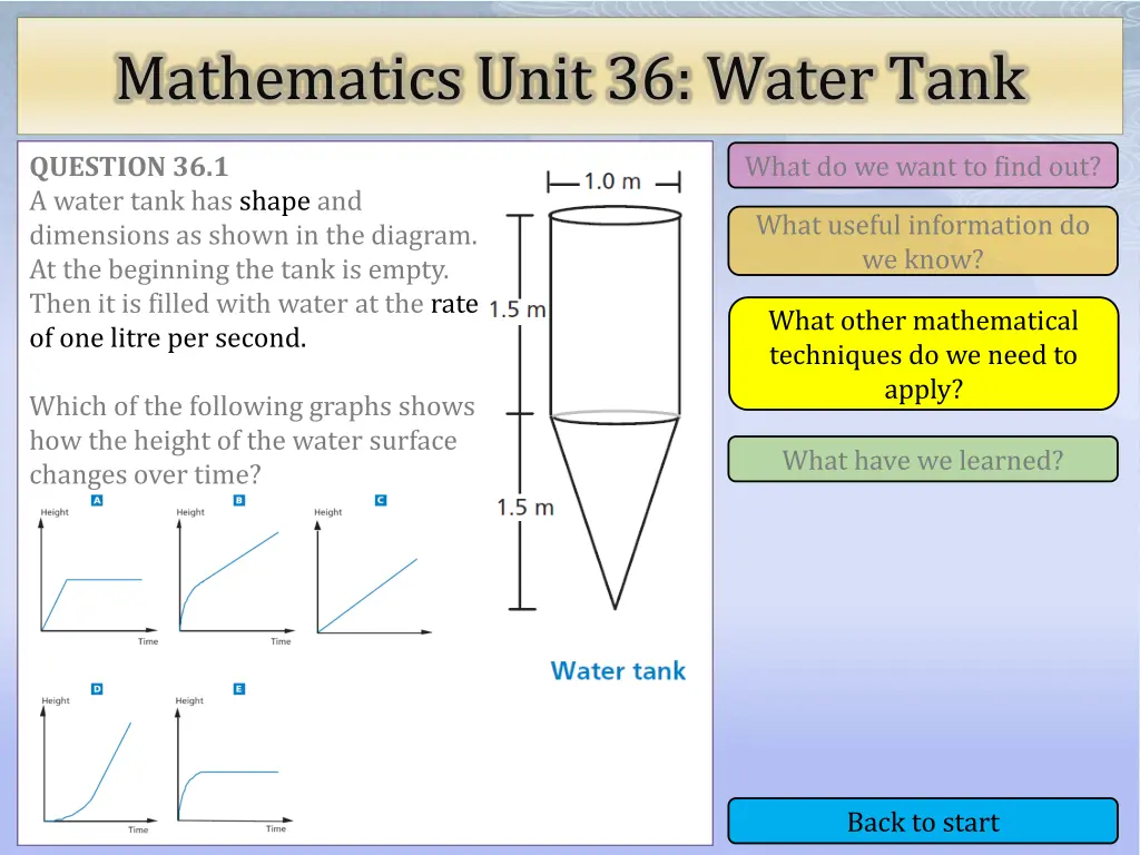 mathematics unit 36 water tank 3