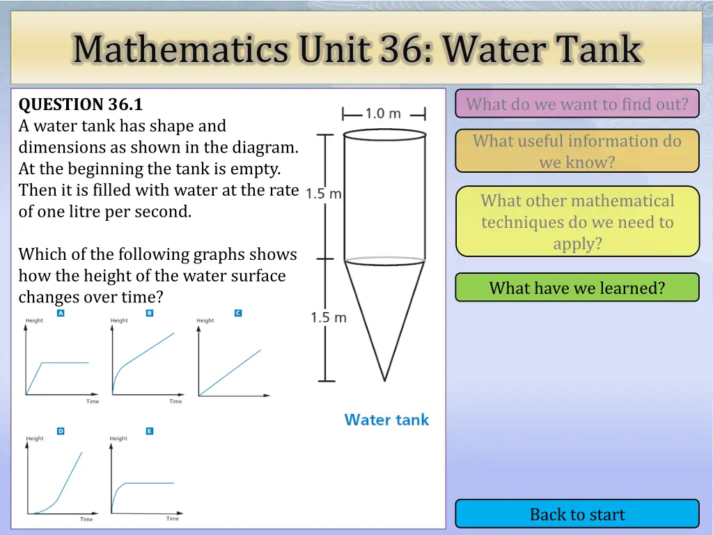 mathematics unit 36 water tank 4