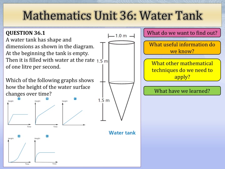 mathematics unit 36 water tank