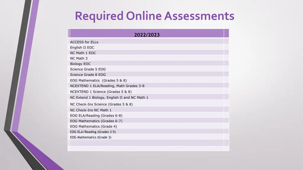 required online assessments