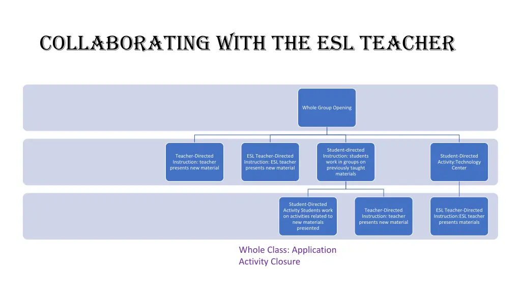 collaborating with the esl teacher 1